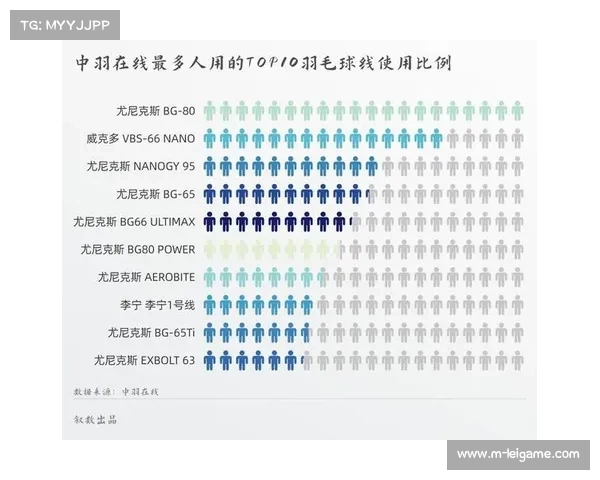 羽毛球世锦赛决胜分慢镜头回放：球与线之间的毫米之差